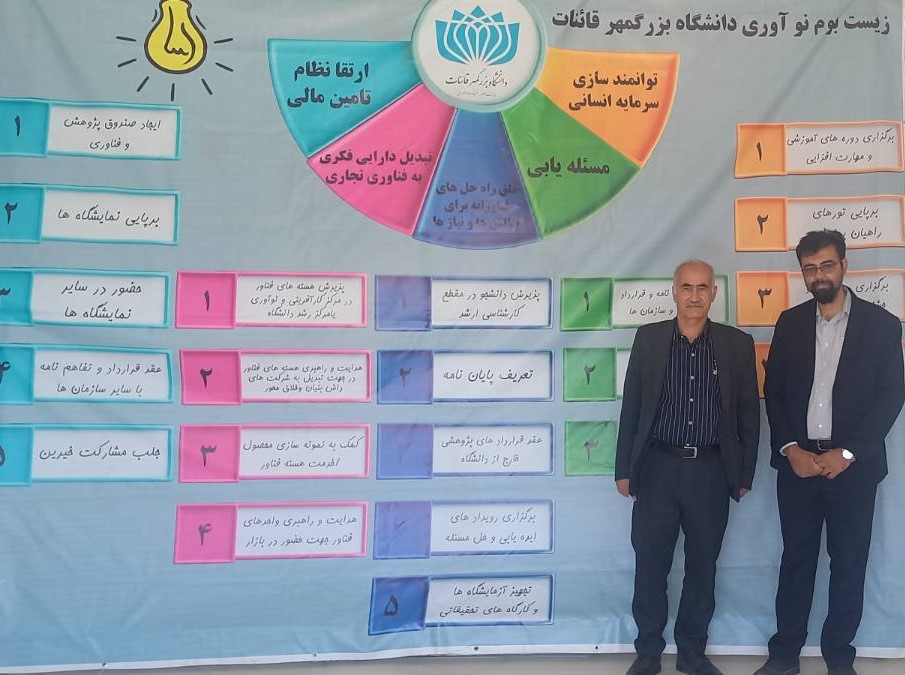 ساخت دستگاه خشک کن ترکیبی زعفران با جریان هوای موازی برای اولین بار در کشور